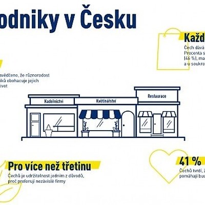 AMSP ČR partnerem Dne soukromého podnikání 2019 8. října 2019