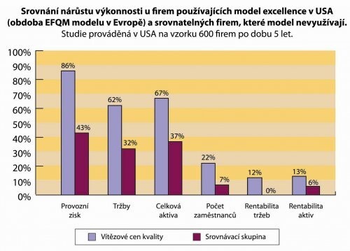 Srovnavaci_studie_vitezu_narodnich_cen_USA_1.JPG